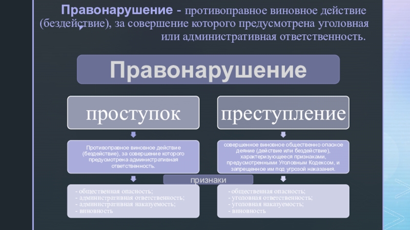 Негативные последствия совершения противоправных деяний путем выведения из строя и повреждения объектов связи, транспортной инфраструктуры и пр..